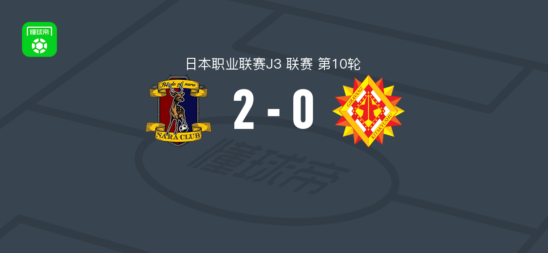 奈良2-0北九州向日葵，富樫佑太破门，安藤陆登锁定胜局