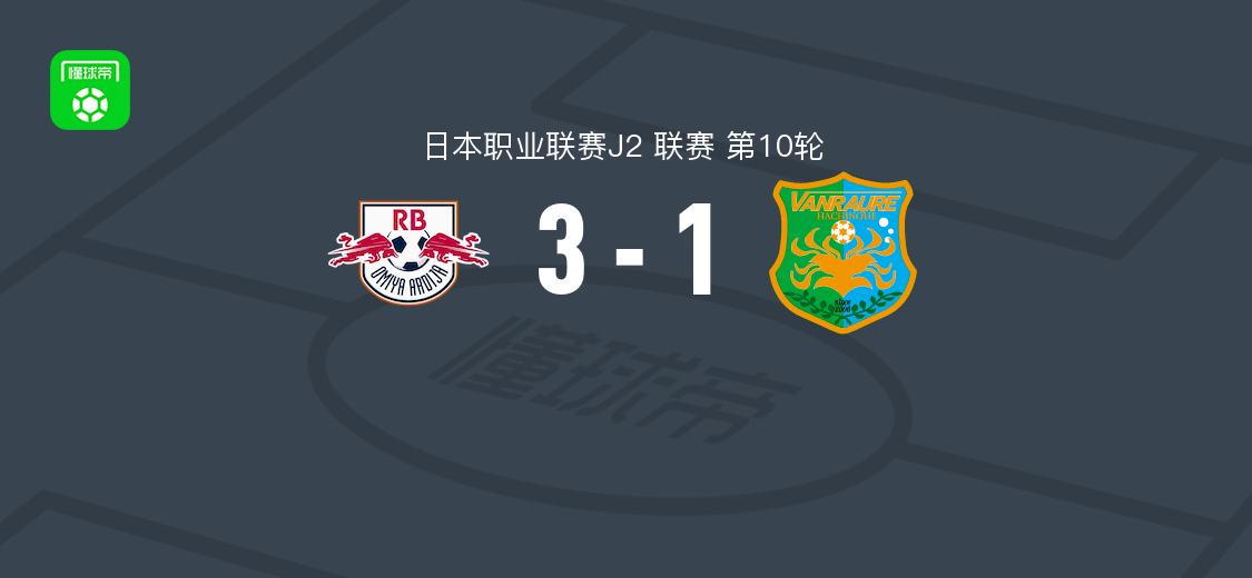 RB大宫松鼠3-1八户云罗里，卡利尼奥斯破门，西尾隆矢建功