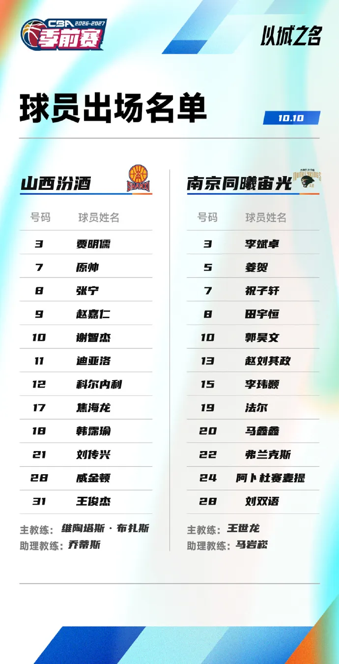 CBA联赛季前赛：10月10日5场比赛球员名单出炉