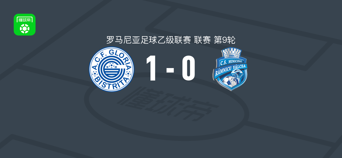格洛里亚1-0勒姆尼库沃尔恰体育会 卢普破门助球队取胜