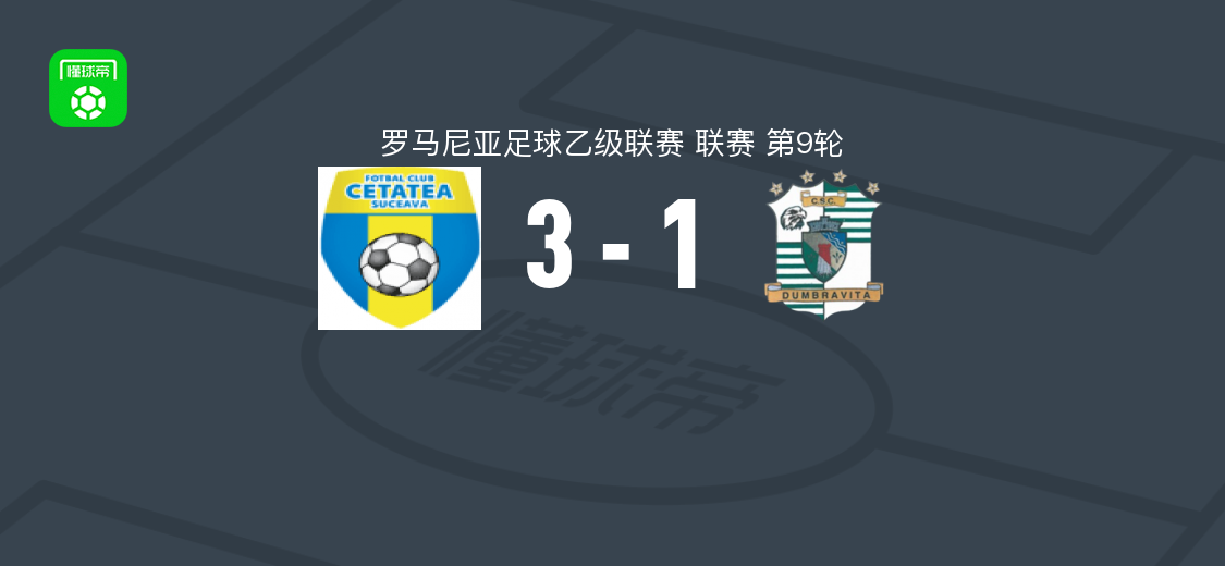 苏西瓦3-1敦布勒维察,加布里埃尔-勒杜坎两球,科斯明-图卡柳克破门