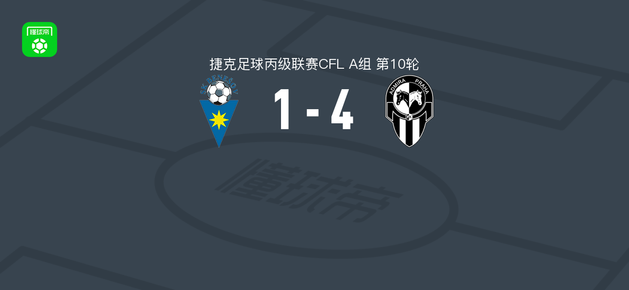 艾德米拉布拉格4-1大胜贝内绍夫 皮利克破门