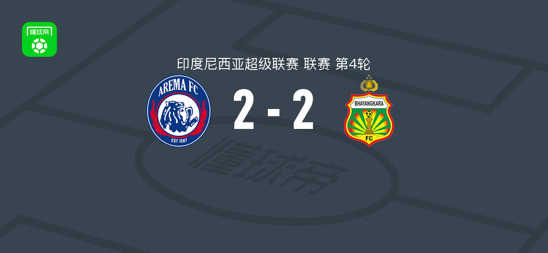 阿雷马2-2巴杨卡拉,马蒂亚斯-奥坎波破门,塞缪尔-奥图桑亚扳平