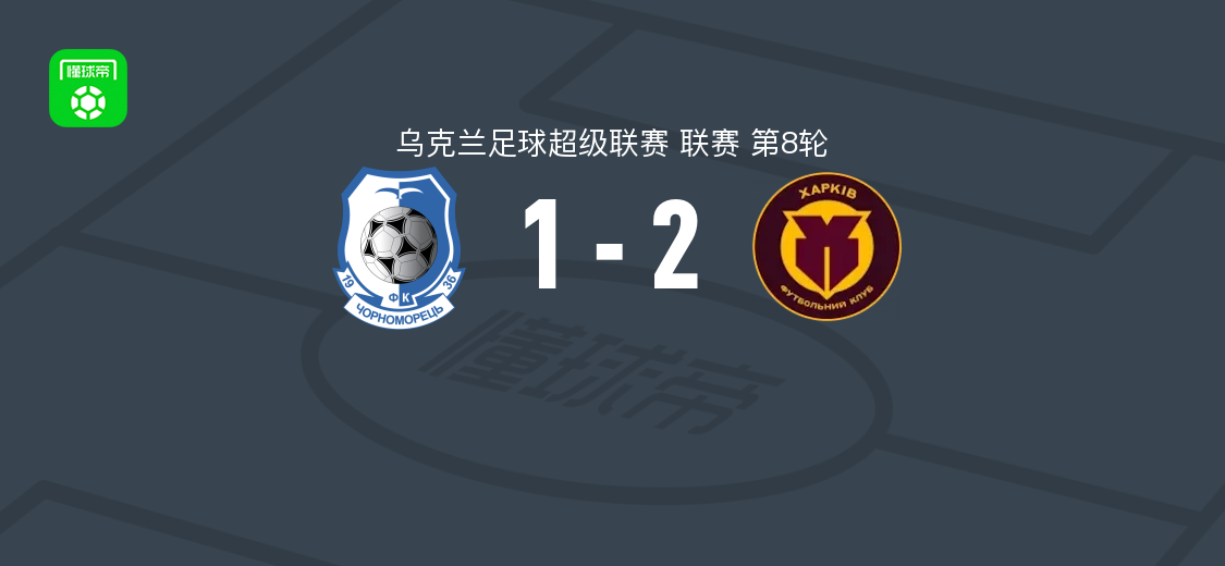 哈尔科夫2-1敖德萨黑海人，卡洛斯-帕拉科、扎贝尔贾破门