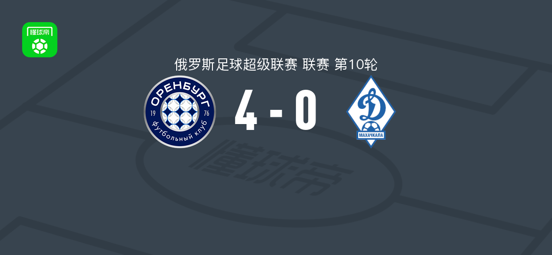 奥伦堡加索维克4-0大胜马哈奇卡拉，古齐纳梅开二度，汤普森点射破门