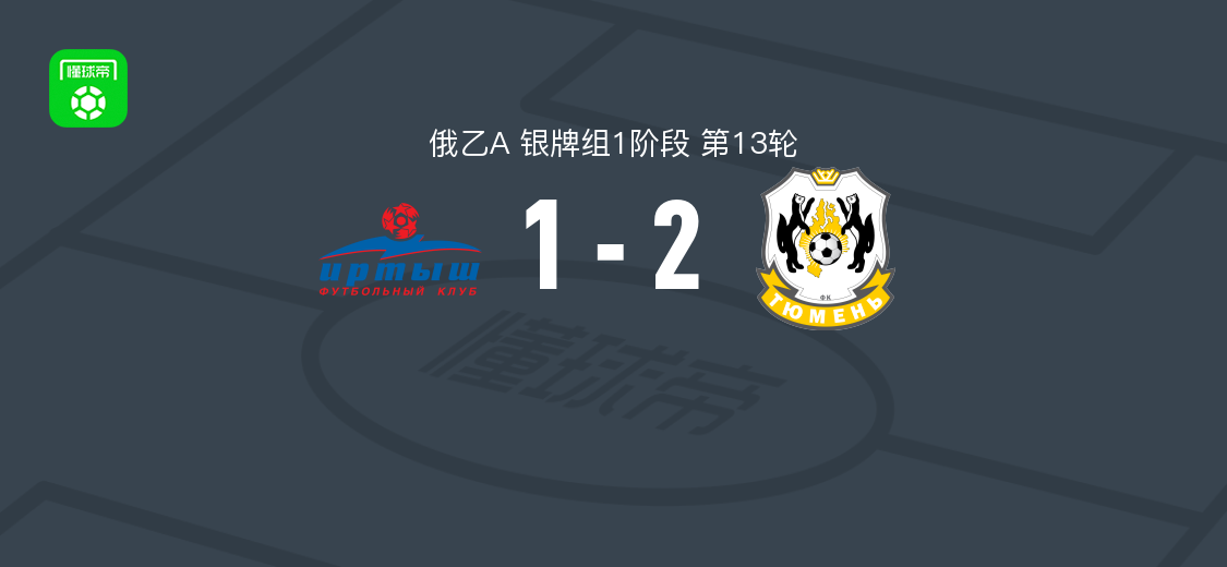 秋明2-1逆转额尔齐斯河鄂木斯克，塔塔里诺夫、安东-罗辛破门