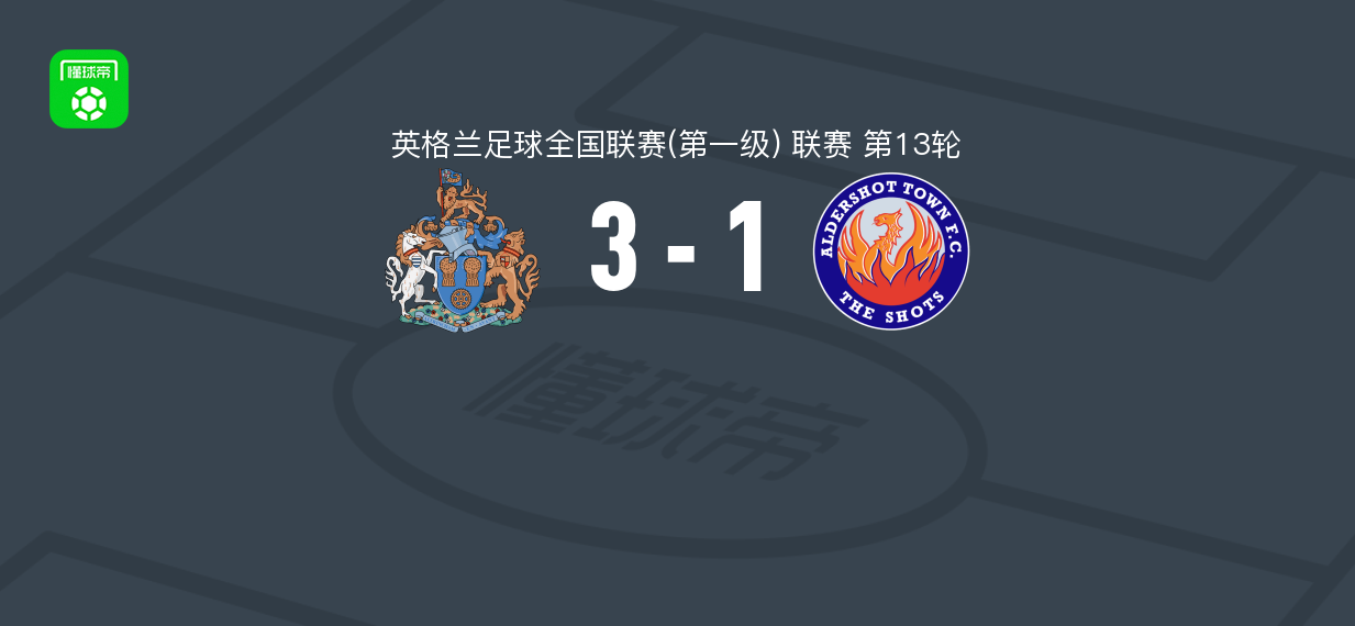 奥特林查姆3-1奥尔德肖特 刘易斯-班克斯、巴洛破门