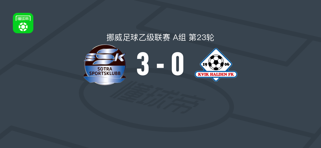 索特拉3-0大胜海尔顿市，三球员破门助球队取胜