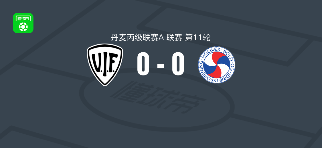 万洛斯0-0霍尔贝克，丹麦丙级联赛第11轮战平