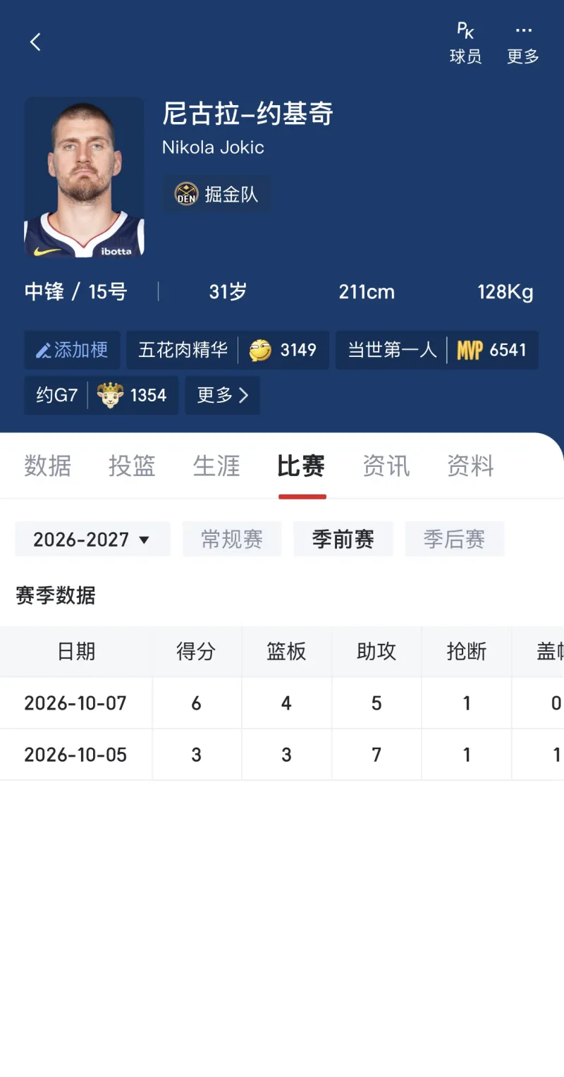 广东大外援季前赛表现亮眼 约基奇数据引关注