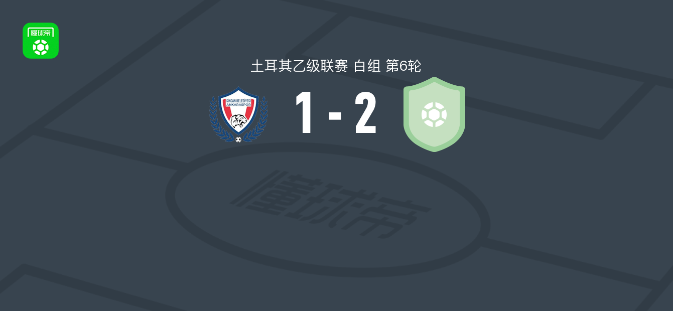 IK克利克2-1安卡拉体育，Batuhan Doğrukıran双响助球队取胜