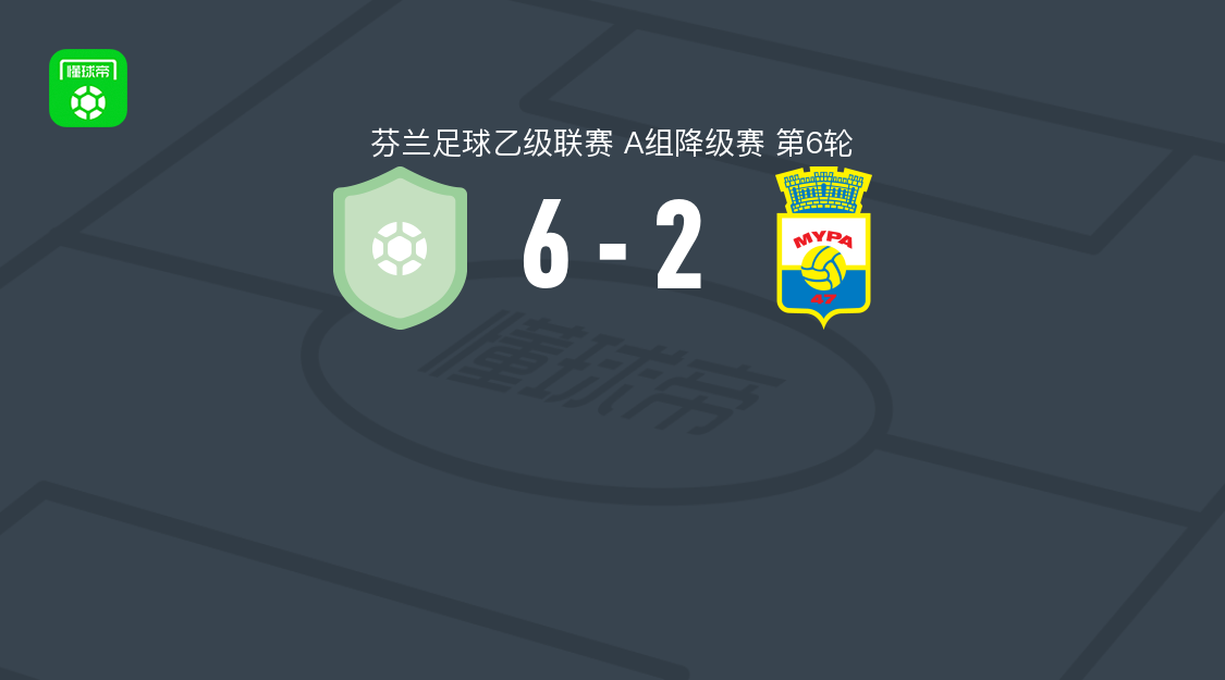 普拉尼6-2大胜迈帕,维克托-阿菲拉帽子戏法