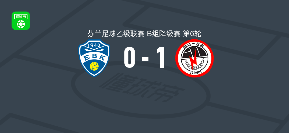 穆莎1-0EBK埃斯波取芬乙3连胜，翁尼-马亚洛马破门