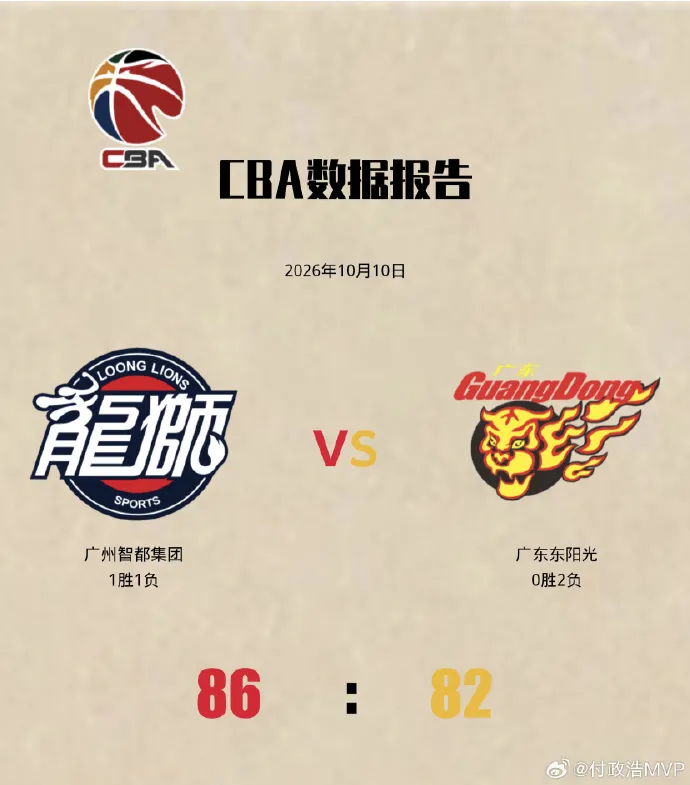 媒体人：广东宏远男篮若磨合不力或首次屈居广东篮球老三