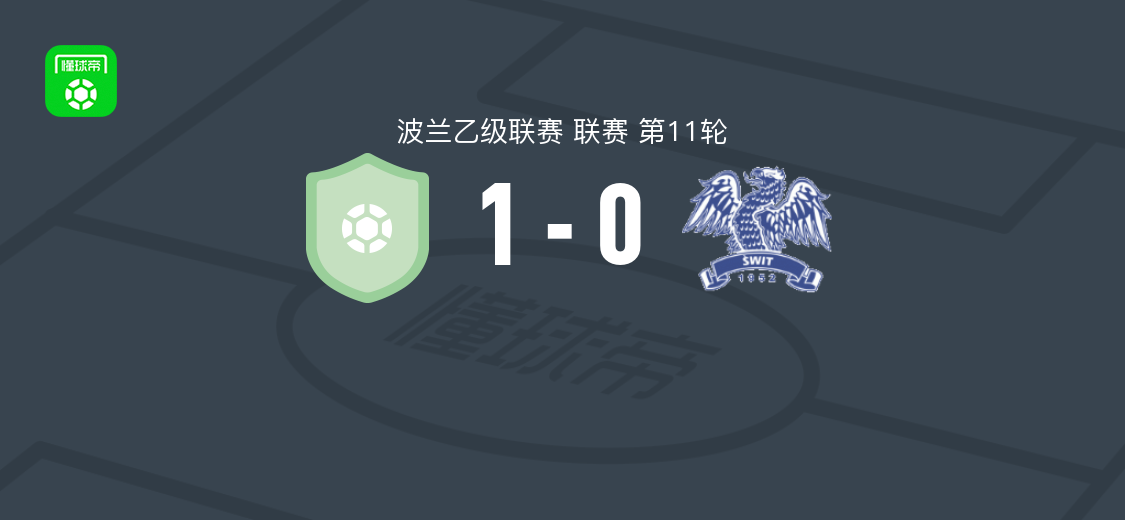 威亚斯威德尼克1-0什切青黎明，Kacper Wełniak破门