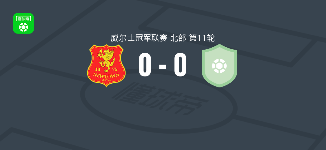 现代城0-0班戈1876，威尔士冠军联赛第11轮双方互交白卷