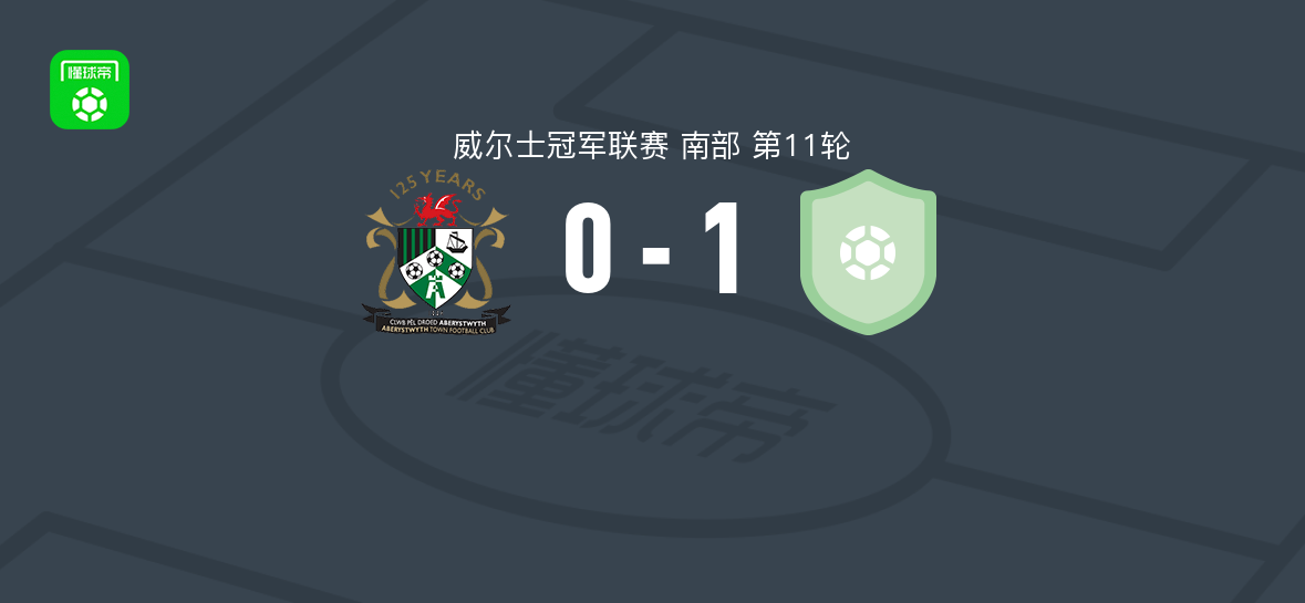 威尔士冠军联赛：卡尔劳1-0阿伯里斯特威斯，乔治·谢泼德破门