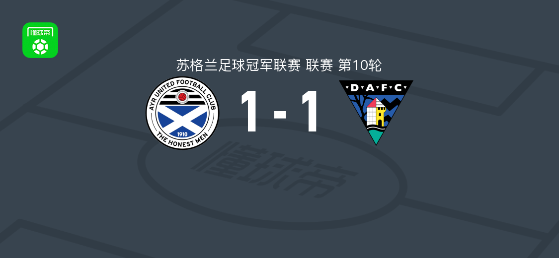 艾尔联1-1邓弗姆林竞技，乔什-库珀点球破门，凯文-霍尔特补时绝平