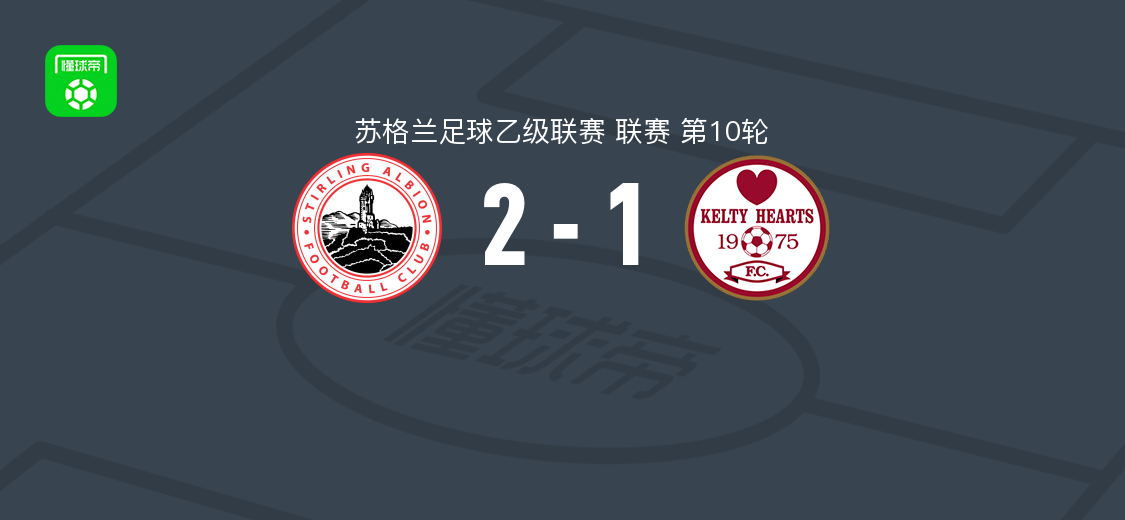 艾比安斯特宁2-1逆转凯尔蒂赫斯，Jordan Allan与哈密尔顿破门