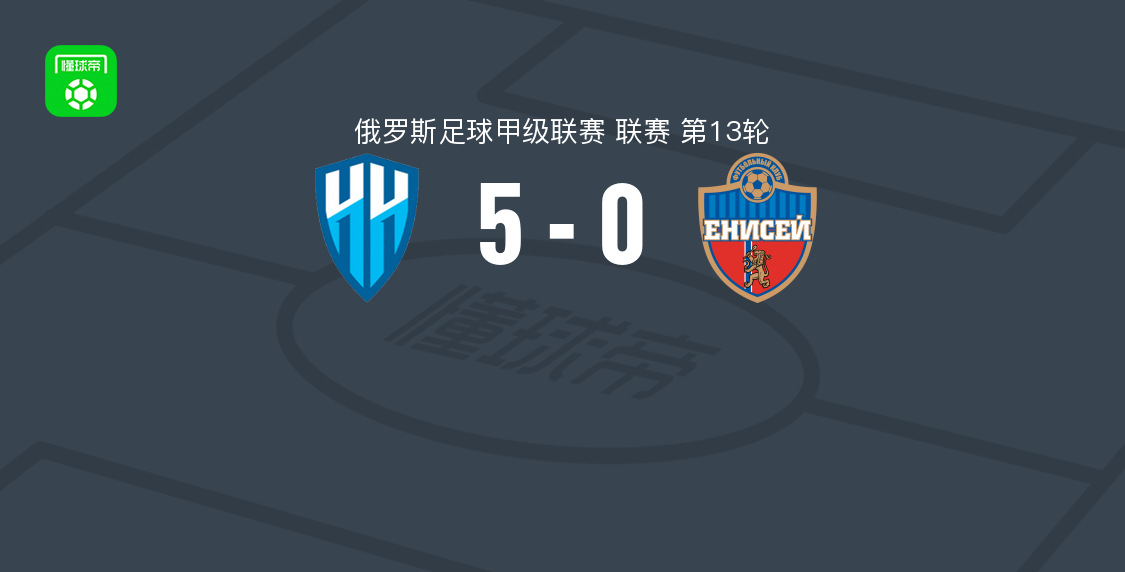 下诺夫哥罗德5-0叶尼塞，格鲁列夫梅开二度，萨拉维里破门