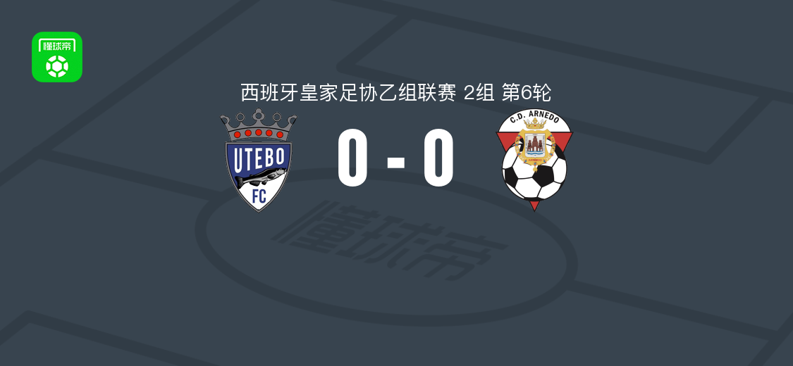 西协乙乌特伯0-0阿内多,阿内多4人染黄
