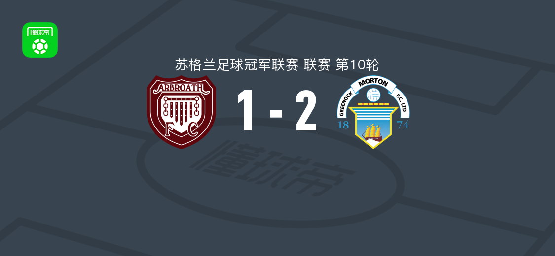 格里诺克慕顿2-1阿布洛斯，吉莱斯皮点射破门
