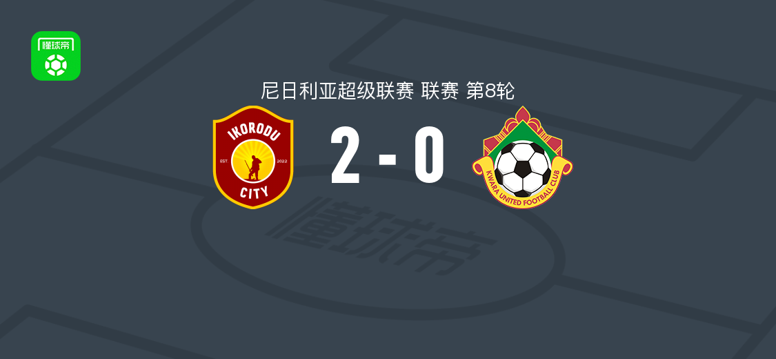 伊科罗杜城2-0卡瓦拉联,尼日利亚超级联赛第8轮伊莱贾-乌琼瓦破门