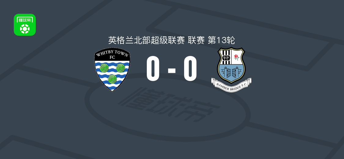 惠特比镇0-0班巴布利治，英超第13轮双方握手言和