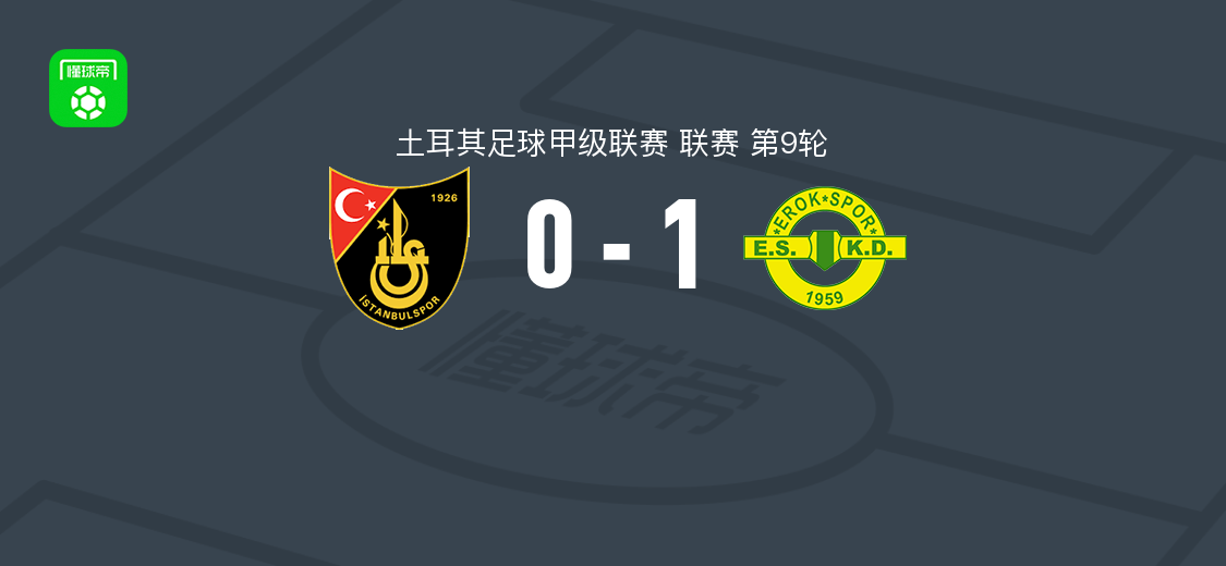 埃罗克体育1-0伊斯坦堡士邦，坎加破门助球队取胜