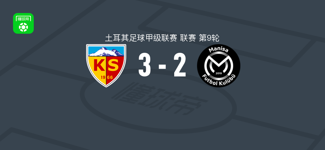 开塞利体育3-2马尼萨，克泽尔、丹尼尔-莫雷诺、阿克皮纳尔破门