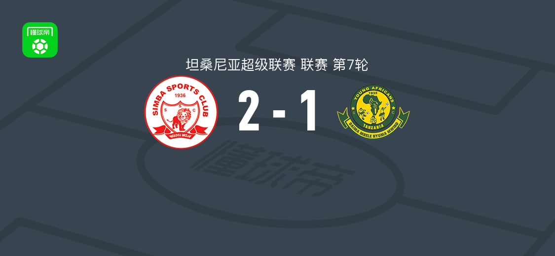 森巴2-1逆转非洲年轻人，坦桑尼亚超级联赛第7轮战报