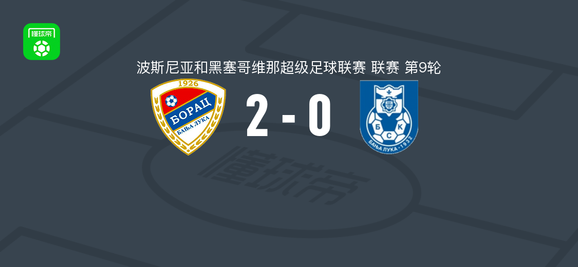 巴尼亚卢卡战士2-0BSK巴尼亚卢卡，尤里契奇破门，代克特锦上添花