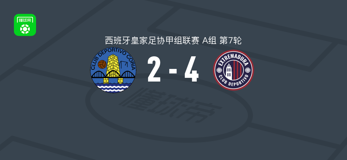 CD埃斯特雷马杜拉4-2逆转科里亚，基克-马克斯双响，埃斯佩霍破门