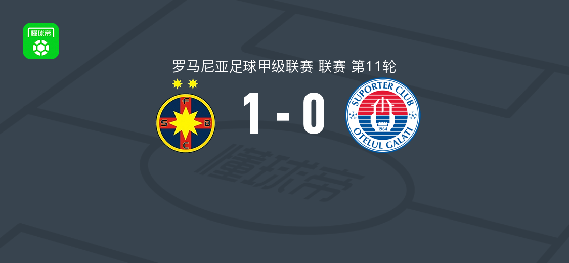 布加勒斯特星1-0加拉茨钢铁 斯托扬破门助球队取胜