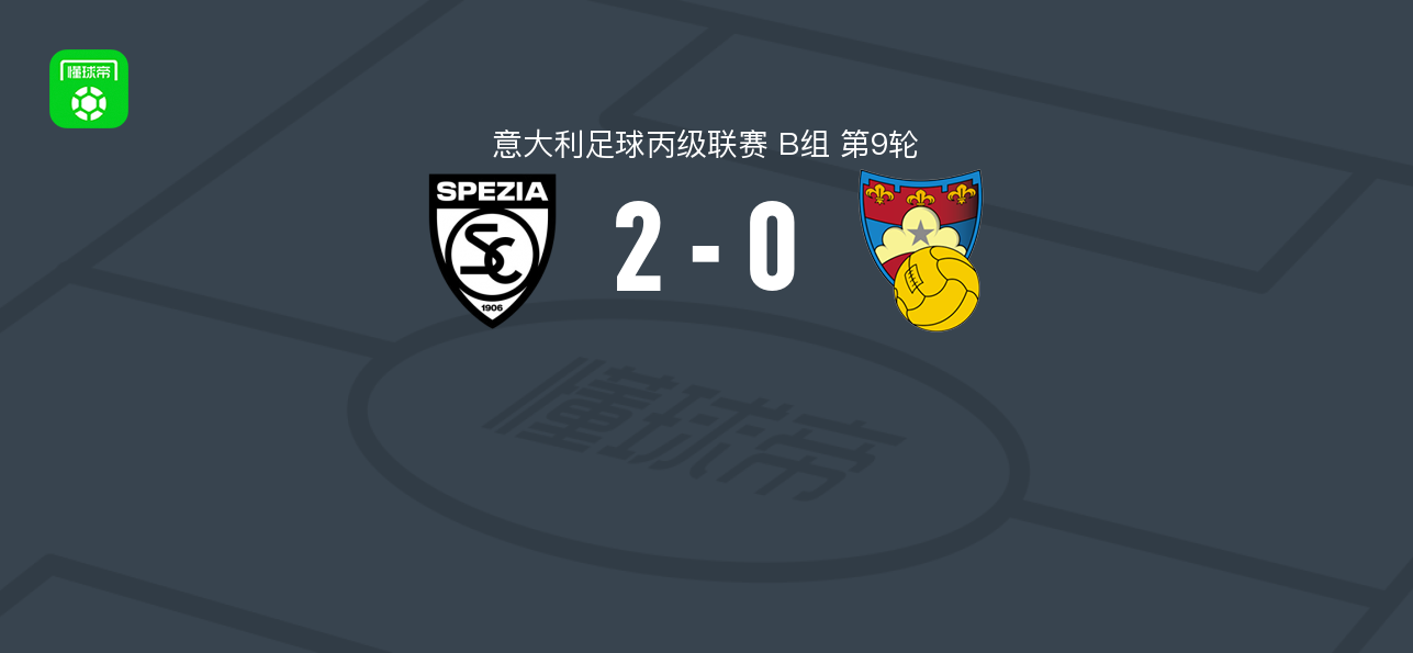 斯佩齐亚2-0古比奥取意丙8连胜，Riccardo Sganzerla建功，马佐基锁定胜局