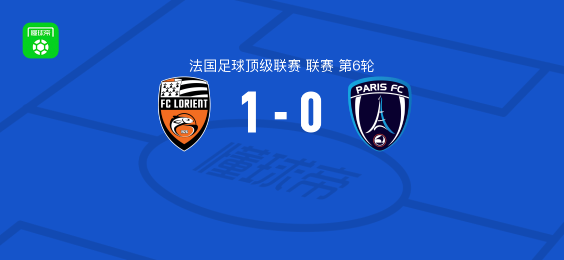 洛里昂1-0巴黎FC,加潘-贝尔纳多破门助球队取胜