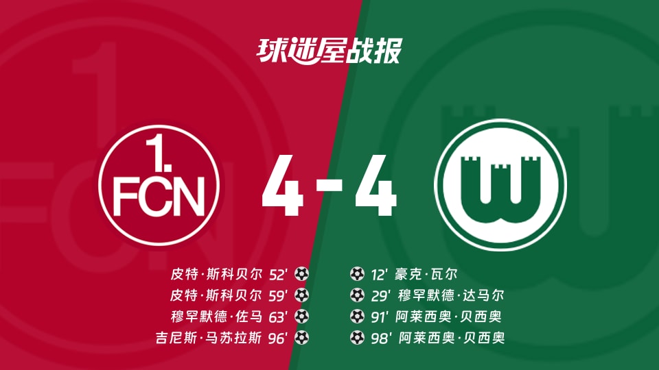 德乙联赛第7轮纽伦堡vs沃尔夫斯堡比分4-4 沃尔夫斯堡豪克·瓦尔破门