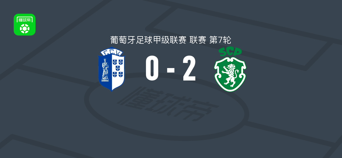 葡萄牙体育二队2-0维泽拉,毛罗-科托破门,保罗-卡多索锦上添花