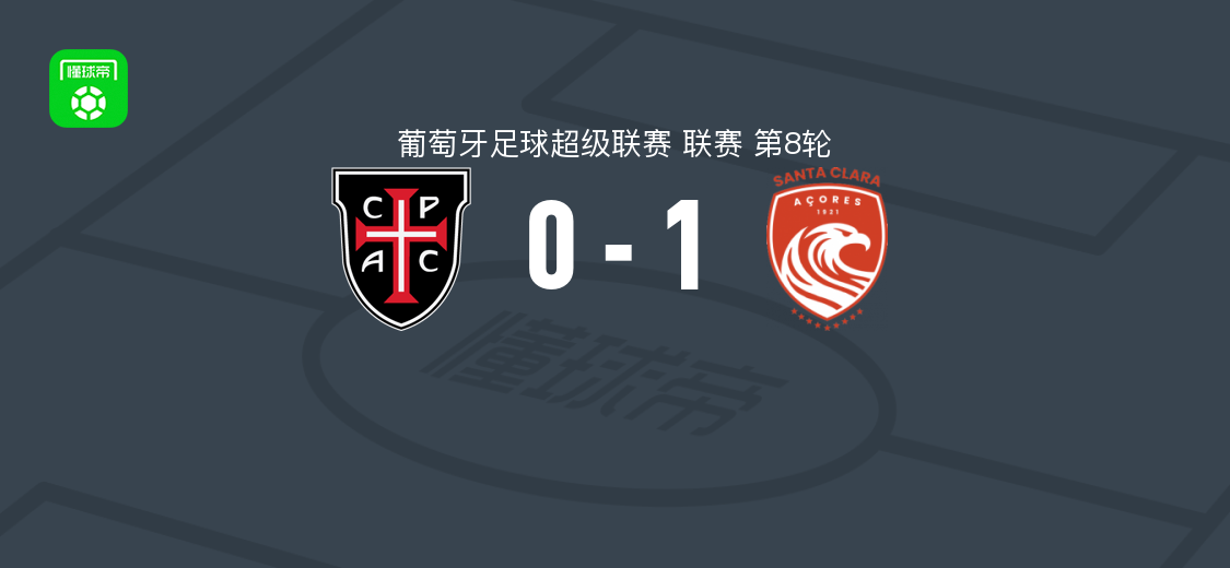 圣克拉拉1-0卡萨皮亚，瓦斯康塞洛斯破门助球队取胜