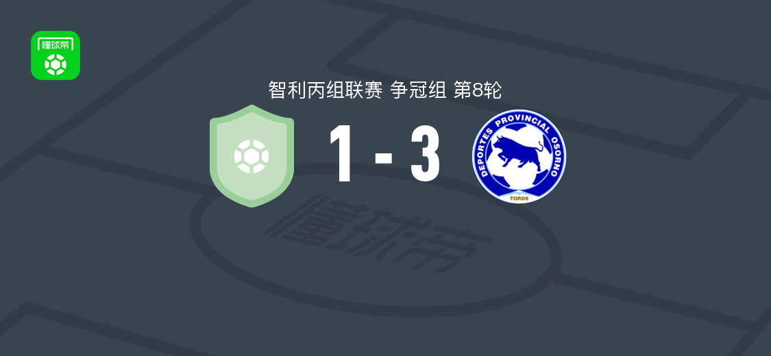 奥索诺3-1康康民族 智利丙组联赛争冠组第8轮