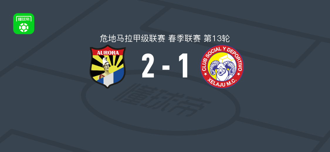 奥罗拉2-1逆转夏拉祖，埃克托尔-莫拉莱斯独中两元