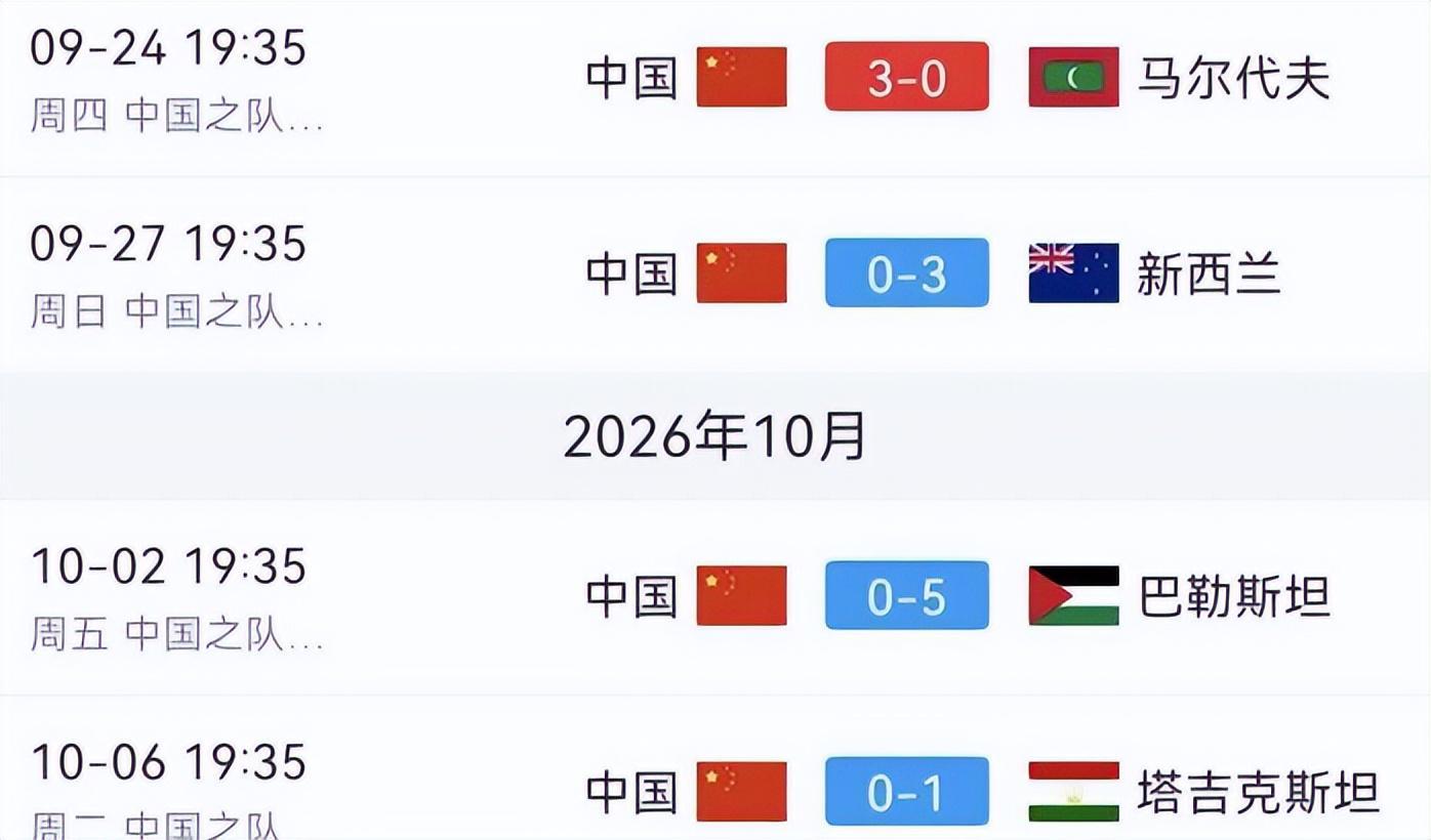 中国男足跌至第96位 韩国媒体直言恐无缘2030年世界杯