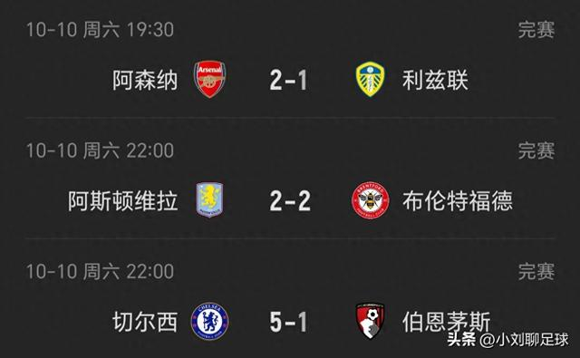 英超第6轮:阿森纳逆转利兹联+切尔西5-1大胜 佩德罗双响