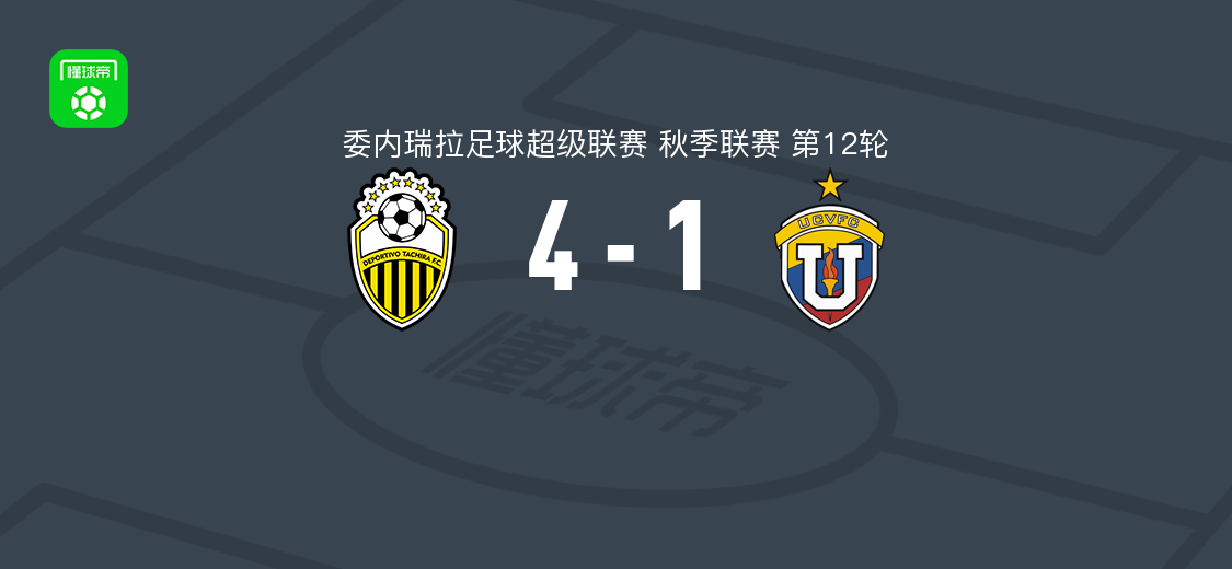 塔奇拉竞技4-1委内瑞拉中央大学，阿达莫双响，波列罗破门