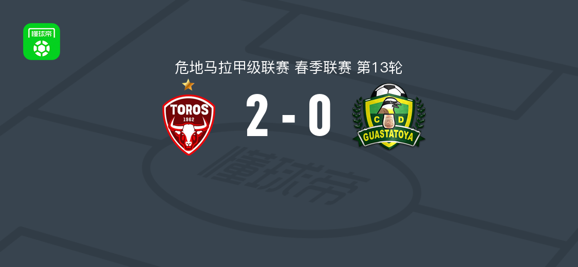马拉卡特科2-0瓜斯塔托亚，莫拉莱斯破门