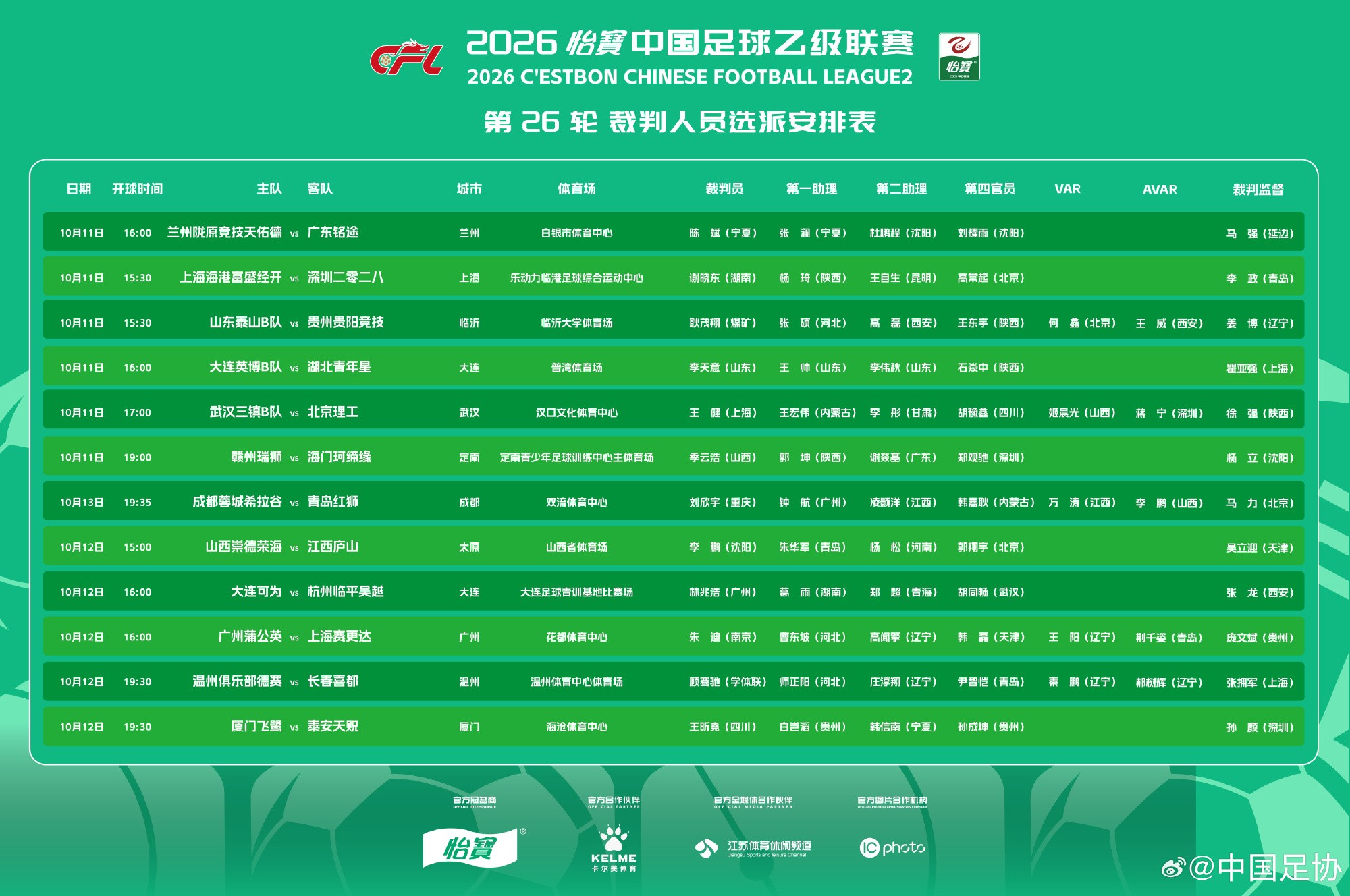 中乙第26轮裁判选派公布:耿茂翔执法泰山B队vs贵州贵阳竞技