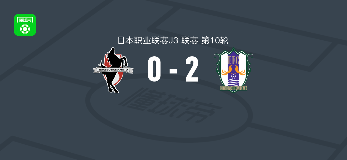 爱媛FC2-0熊本深红，柴田彻破门，日野翔太锦上添花