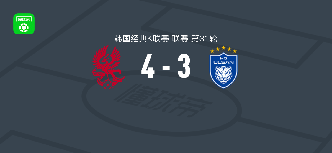 光州4-3逆转蔚山HD，巴布拉双响，申昶武破门