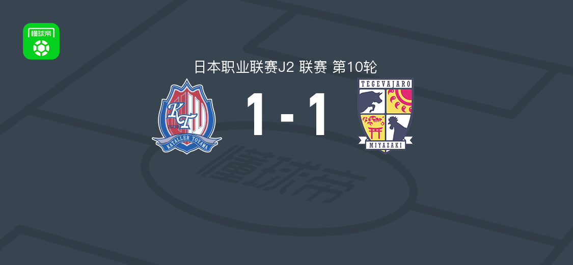 富山胜利1-1宫崎棒牛鸟 吉平翼第37分钟破门奥村晃司63分钟扳平