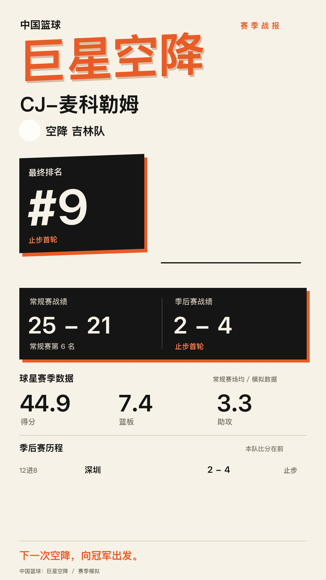 CJ-麦科勒姆加盟吉林队，CBA最终排名第9